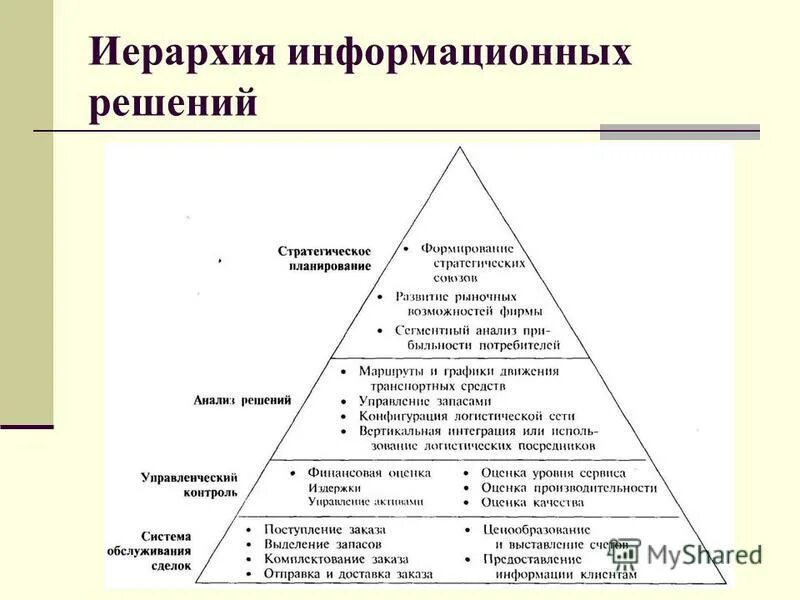 Иерархия решений, принимаемых при выборе места размещения объектов. Метод анализа иерархий алгоритм. Метод анализа иерархий схема. Иерархия стратегий организации. Иерархия решений.
