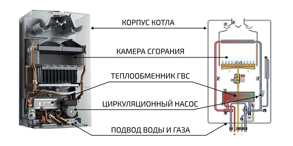 Котел включается сам. Газовый котёл для отопления с механической регулировкой. Регулировка газового котла. Тактование котла. Внутреннее устройство газового котла Arderia.