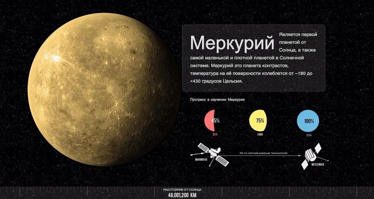Сообщение про меркурий: найдено 85 изображений