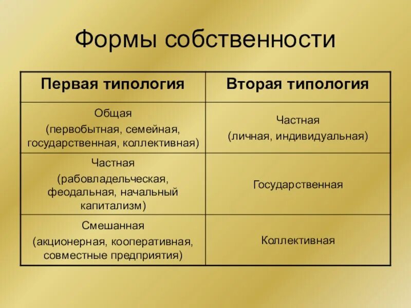 Собственность в разных странах