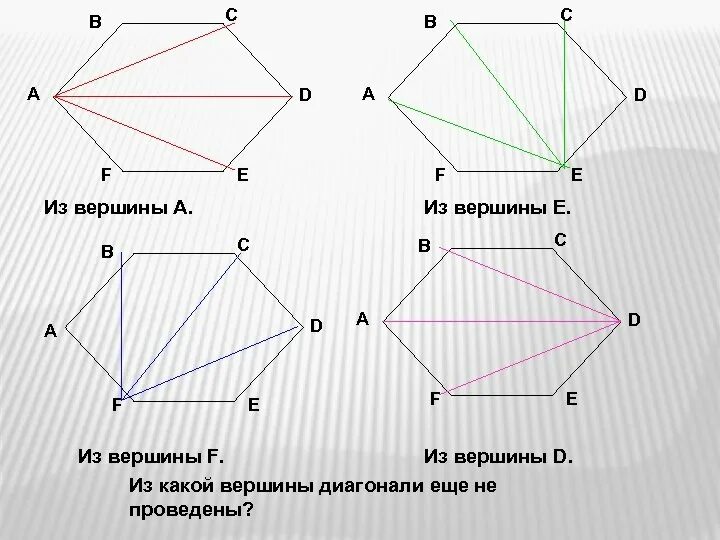 Вершина пятиугольника. Выпуклый шестиугольник. Выпуклый шестиугольник с диагоналями. Диагонали из вершины многоугольника. Выпуклые шестиугольнии и пятиугольник.
