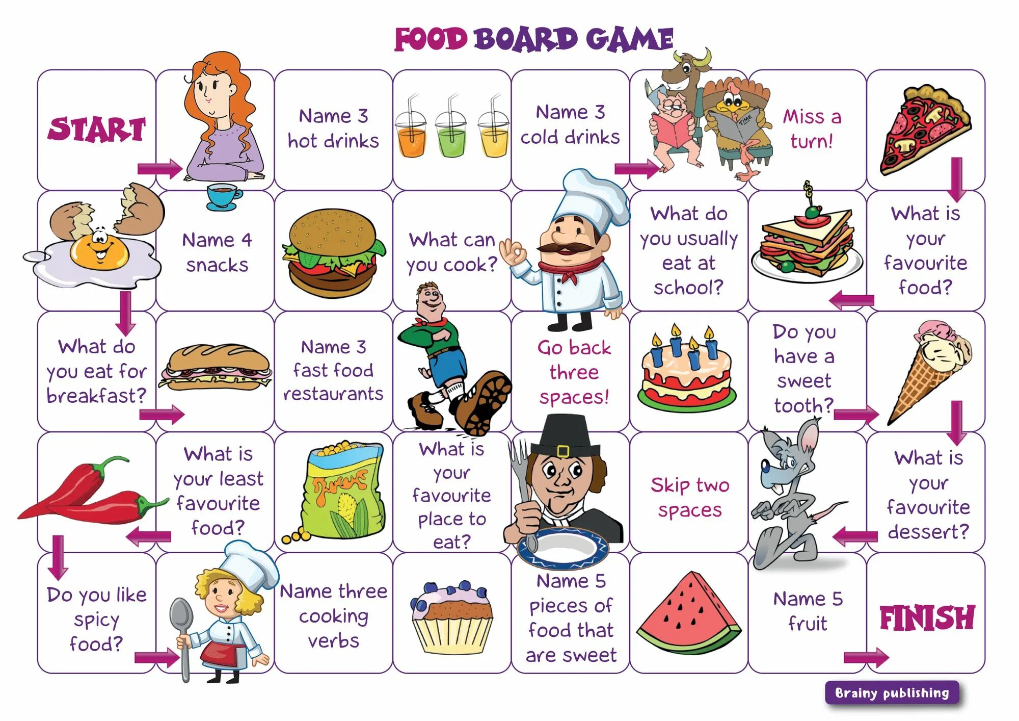 Food Board game. Board game in English food. Food speaking Board game. Food boardgame for Kids. Have to board game