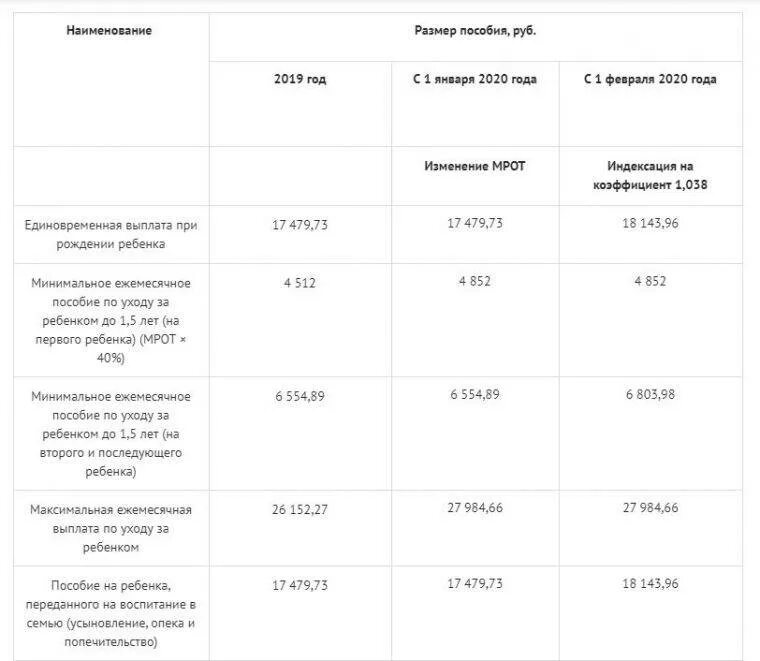 Ежемесячные детские пособия. Ежемесячное пособие на ребенка до 3 лет. Размер детского пособия. Детские пособия в 2020 году.