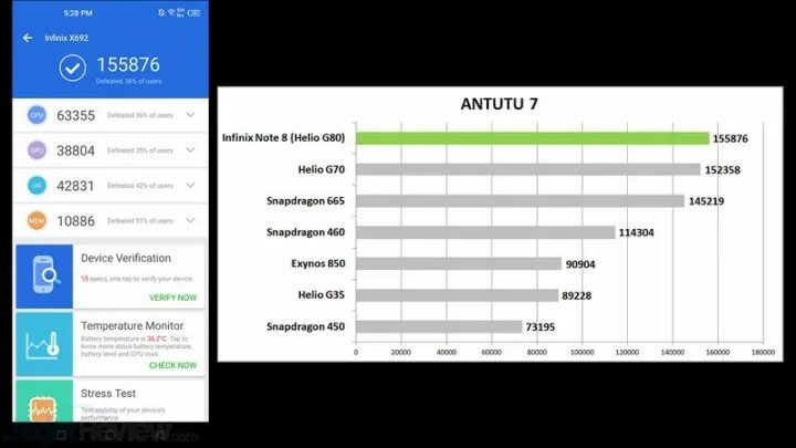 Инфиникс техно пова 5. Techno Spark 9 Pro антуту. Infinix Note 11 Pro ANTUTU. Infinix Note 11 128 антуту. Infinix Note 10 ANTUTU.