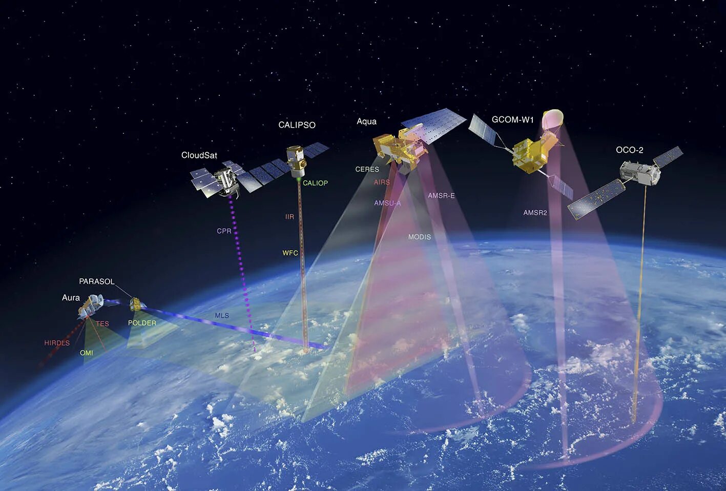 Satellite monitoring