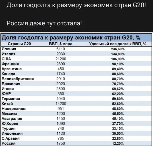 Страны 20 состав. Размер экономики стран. Размеры экономик.