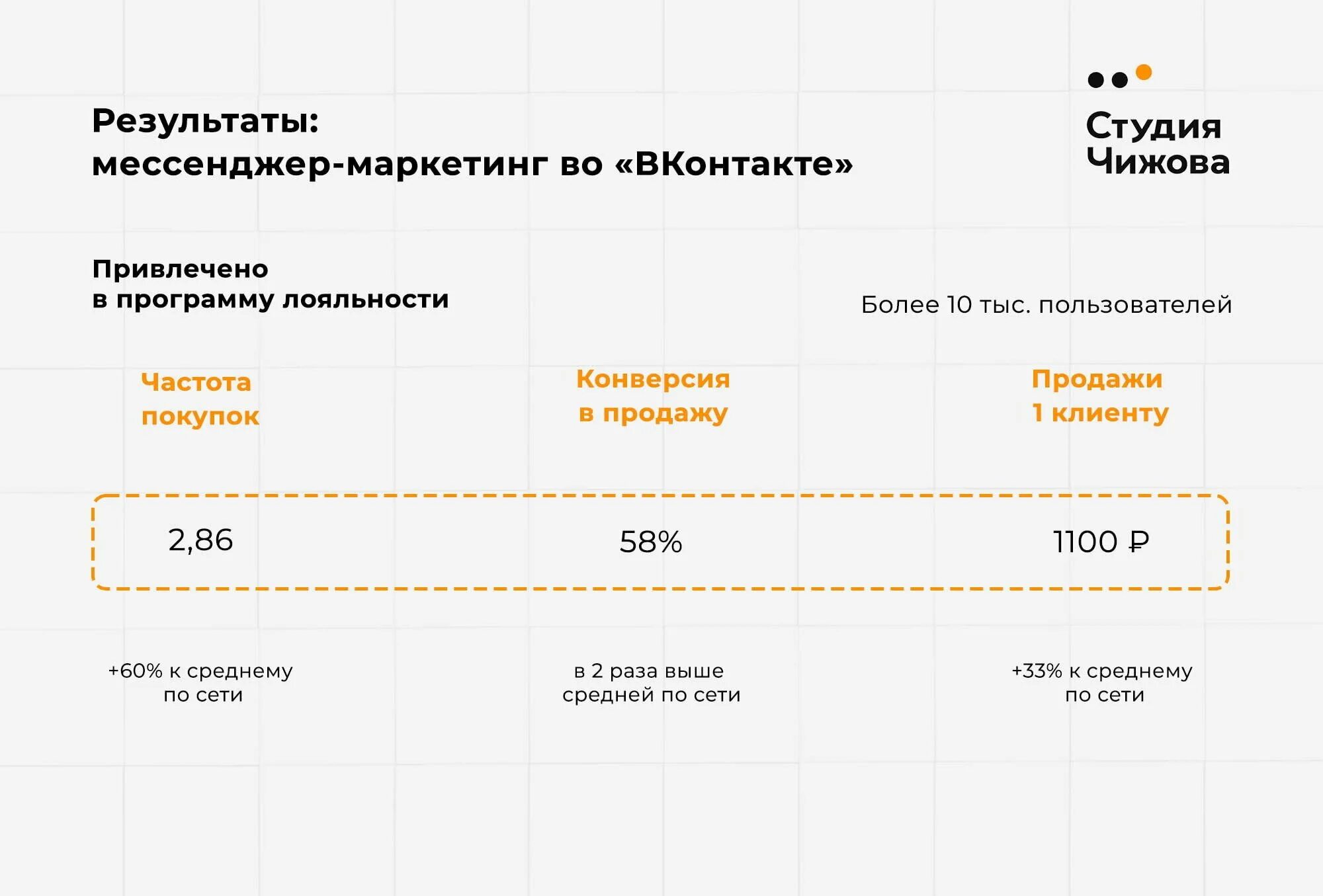 Оптимизация рекламной кампании