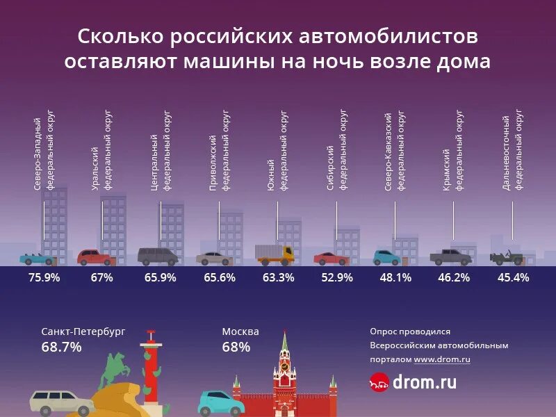 Сколько в россии видео. Сколько автовладельцев в России. Количество автомобилистов в РФ. Автолюбители в России количество. Сколько автомобилей в России.