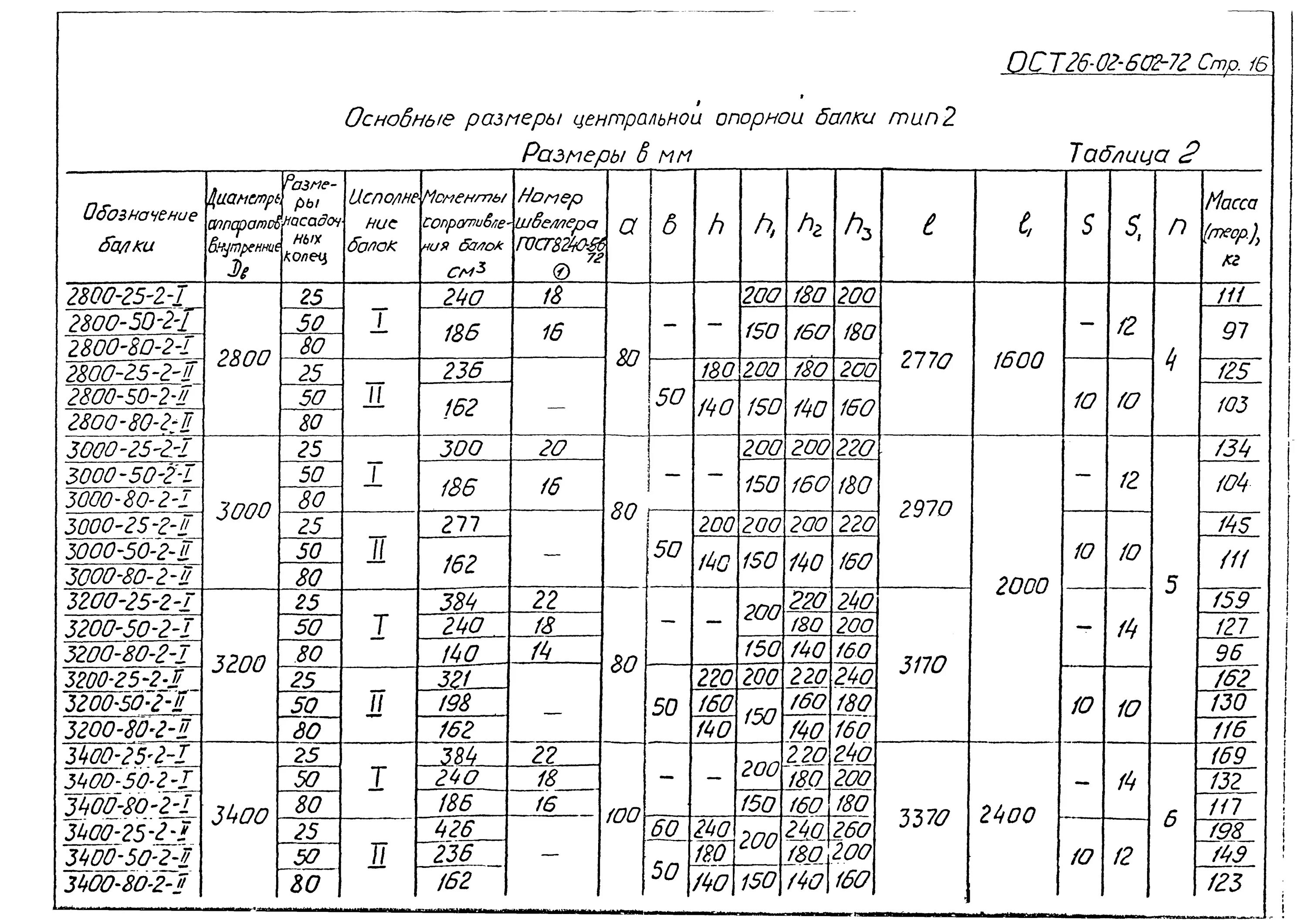 Ост 26 2091. Опоры по ОСТ 26-2091-93. ОСТ 26-08-948-73. Опора Седловая ОСТ 26-2091-93.