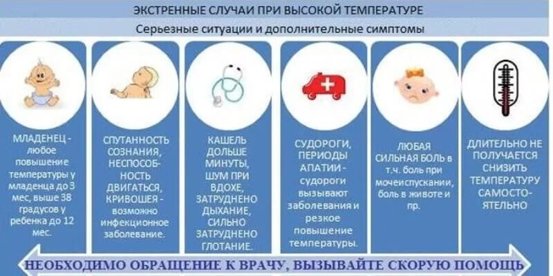 Холодные руки при температуре у ребенка. У ребёнка температура что делать. Что делать при температуре. У ребёнка температура как сбить температуру. Что делать если у ребёнка температура.