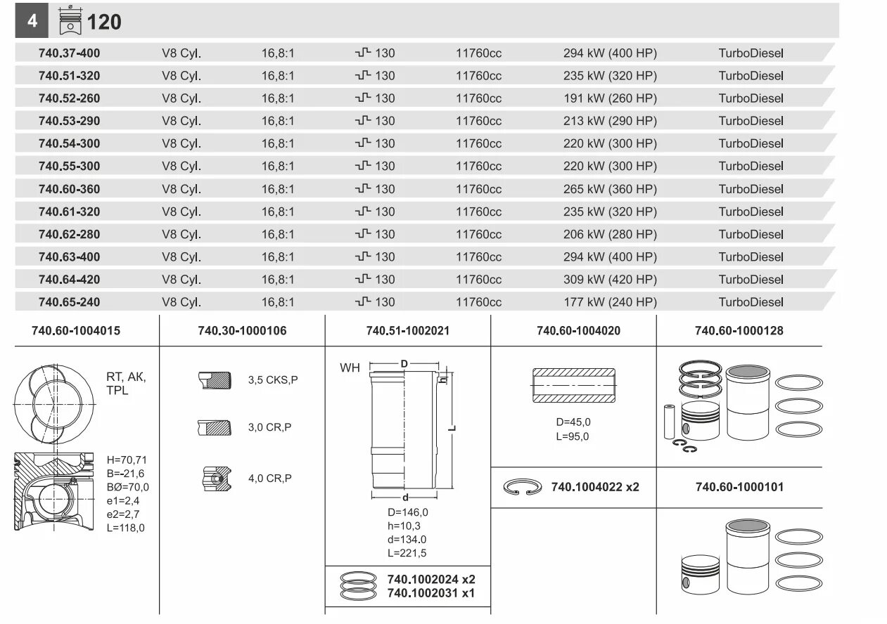 Сколько поршневой группы. Размер поршневой колец КАМАЗ 740.30. Размер поршневой группы КАМАЗ 740 300. Поршневые кольца схема КАМАЗ 740. Размеры поршней КАМАЗ 740 таблица.