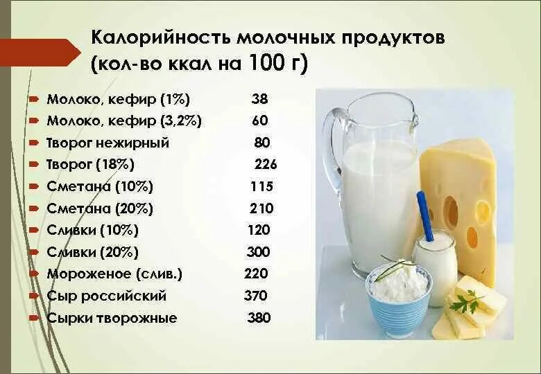 1 литр молока в мл. Детская молочная кухня биобаланс женская формула 4%. Калорийность молочных продуктов. Молоко и кефир калорийность. Количество калорий в молочных продуктах.