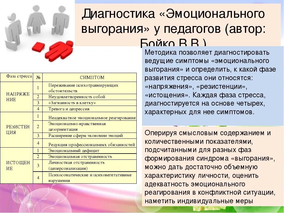 Методика диагностики эмоционального выгорания в.в Бойко. Методика диагностики уровня профессионального выгорания Бойко. Методика Бойко эмоциональное выгорание таблица. Опросник Бойко симптомы эмоционального выгорания. Тест с ответами предотвращение выгорания