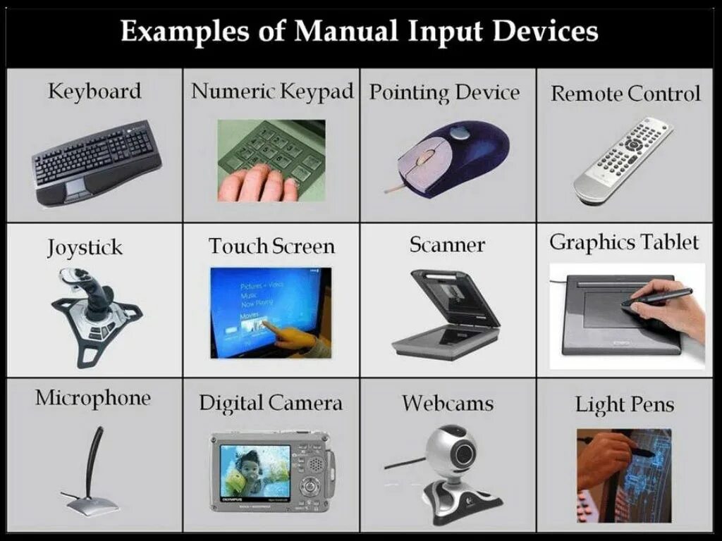 Name inputs outputs. Input devices of Computer. Input and output devices of Computer. Необычные устройства ввода. Input devices and output devices.