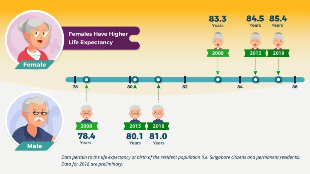 Life expectancy. Life expectancy 2021. Life expectancy by Country. Life expectancy in different Countries.