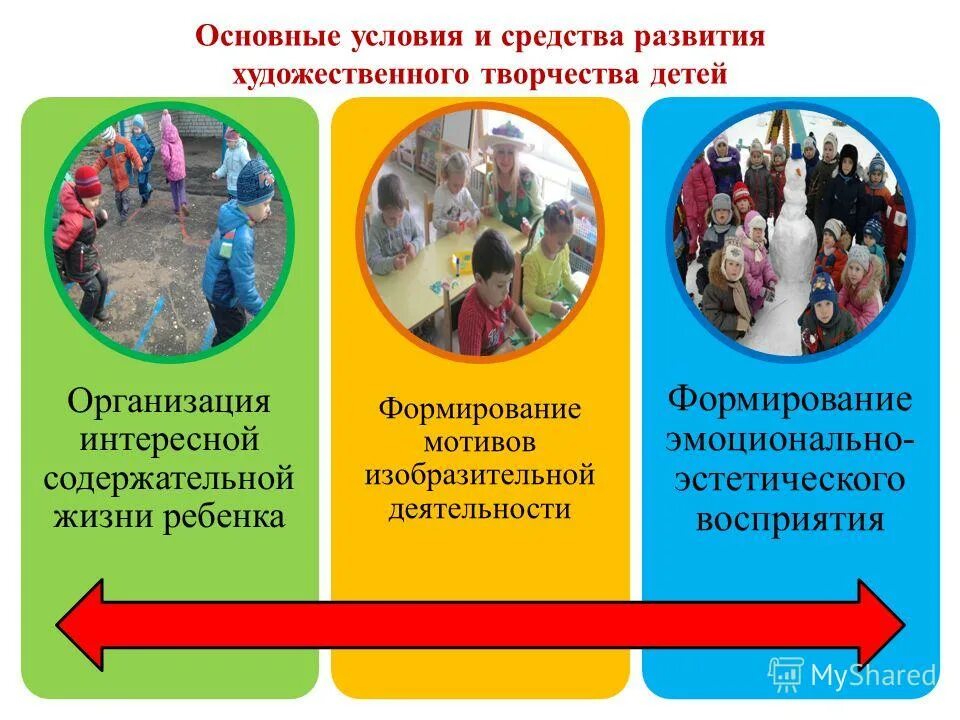 микляева и виноградов понимают под эстетическим развитием. задачи художественно эстетического развития дошкольников. художественное развитие. основные задачи художественно-эстетического развития. условия для художественно эстетического развития детей.