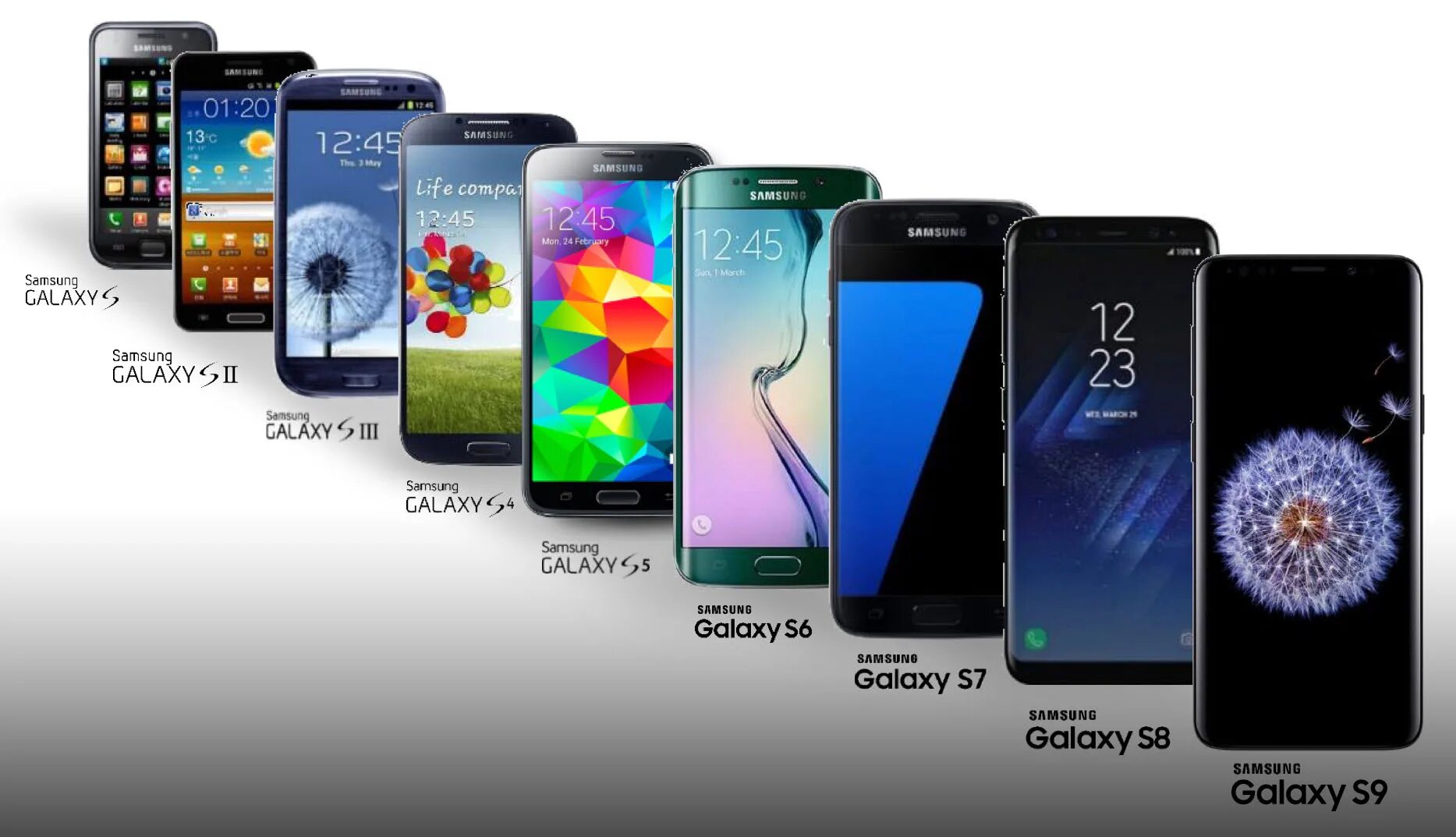 Samsung galaxy обзор. Вся линейка Samsung s. Samsung Galaxy линейка смартфонов. Samsung Galaxy s Evolution. Самсунг галакси Эволюция.