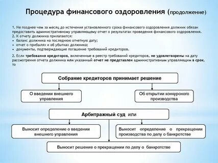 Основная цель финансового оздоровления