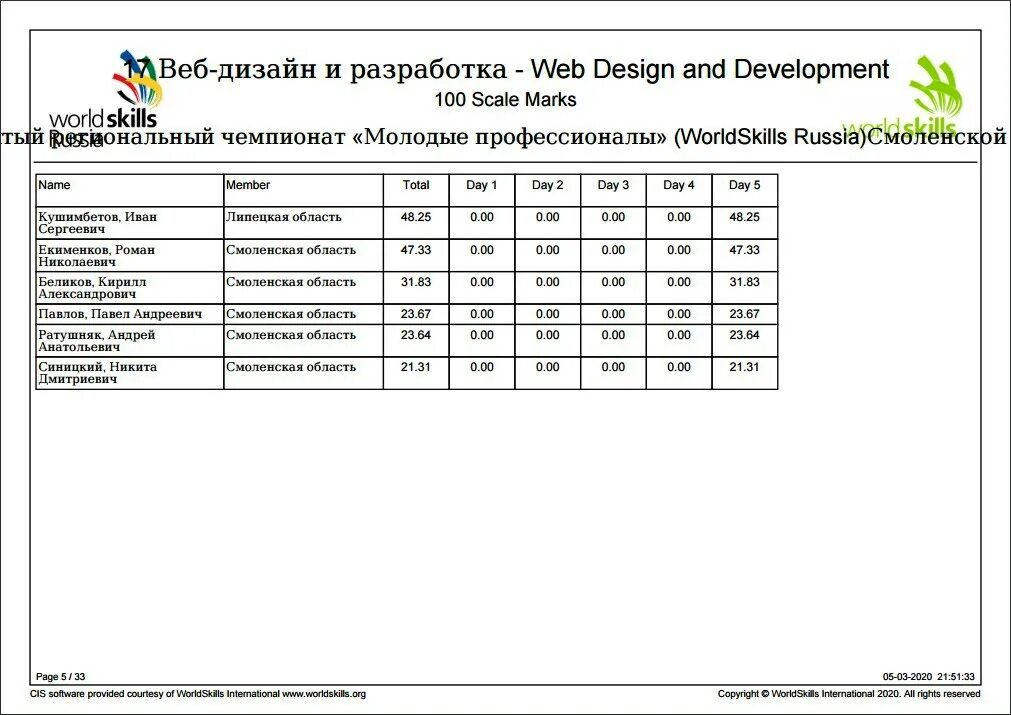 Расписание сессии. Смоленская академия профессионального образования (смолапо). Смолапо расписание. Справка о сумме стипендии. Смоленская академия профессионального образования (смолапо).