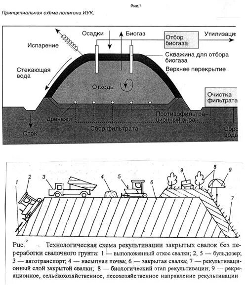 Расчет полигона промышленных отходов. Расчет полигона промышленных отходов. Строение полигона тбо. Очистка фильтрата полигонов тбо. Траншейный метод складирования отходов.