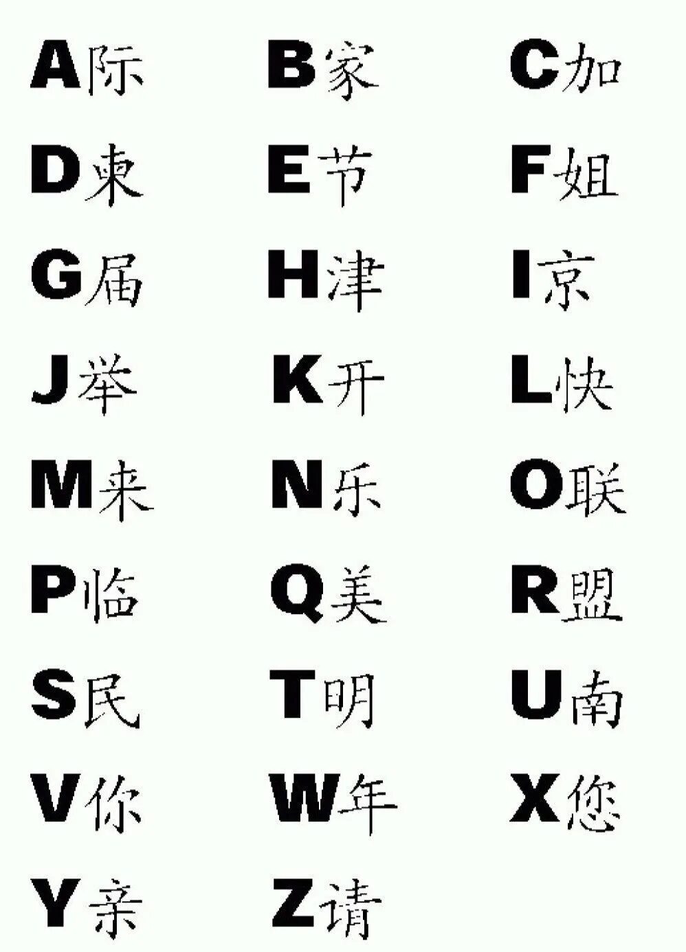 Какие буквы китая. Алфавит китайского языка с переводом на русский. Китайские китайский алфавит. Китайский алфавит с переводом на русский для начинающих. Алфавит китайский с переводом на русский и буквами.