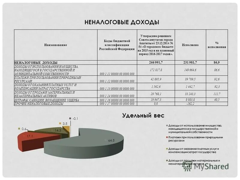 целевая статья 9900000400. основные разделы бюджета. бюджет код наименование. бюджет код наименование. подразделы классификации расходов бюджетов.
