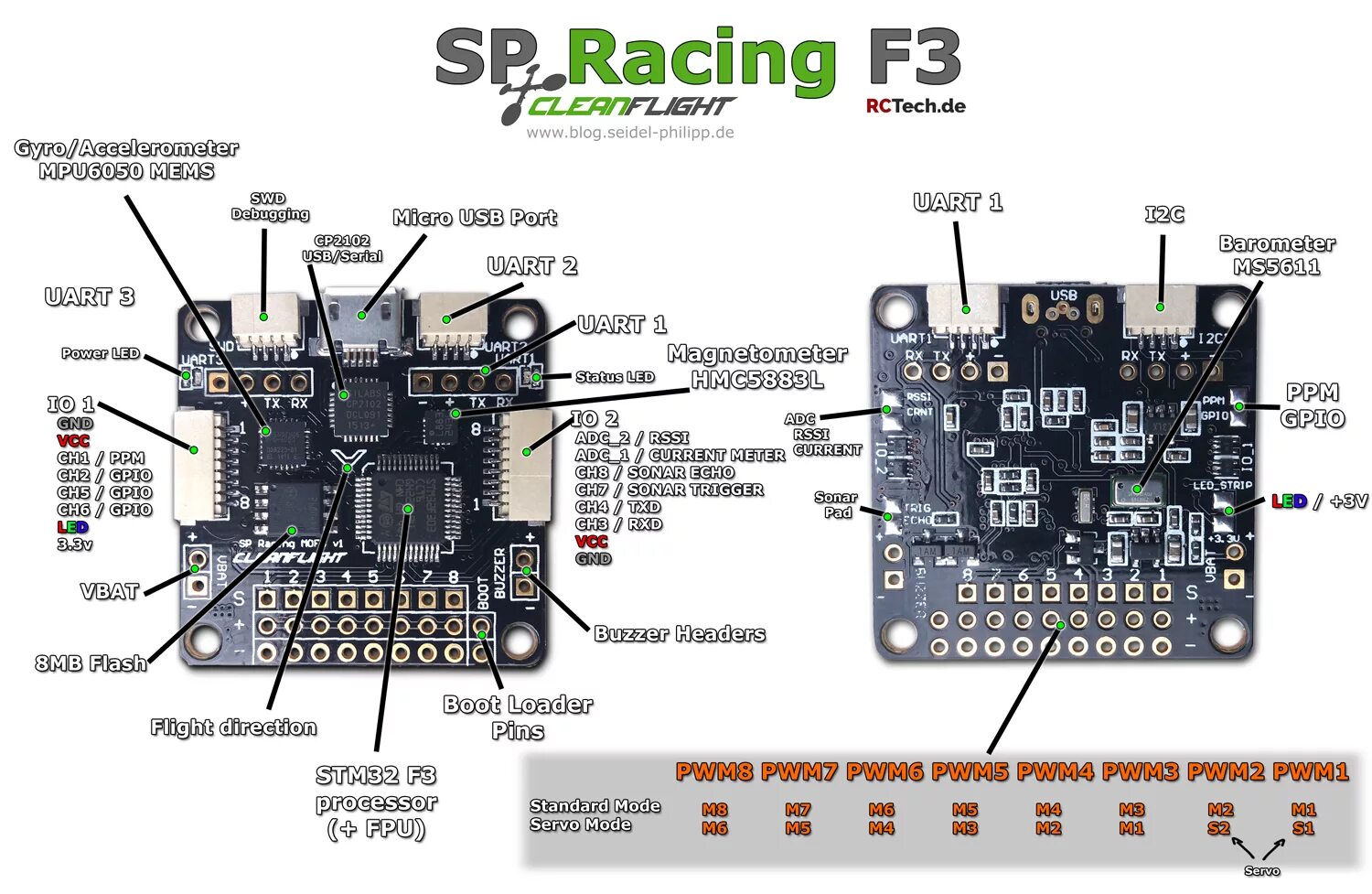 Cc3 3 32. SP Racing f3. SP Racing f3 Deluxe. SP Racing Pro f3. SP Racing f3 v1.