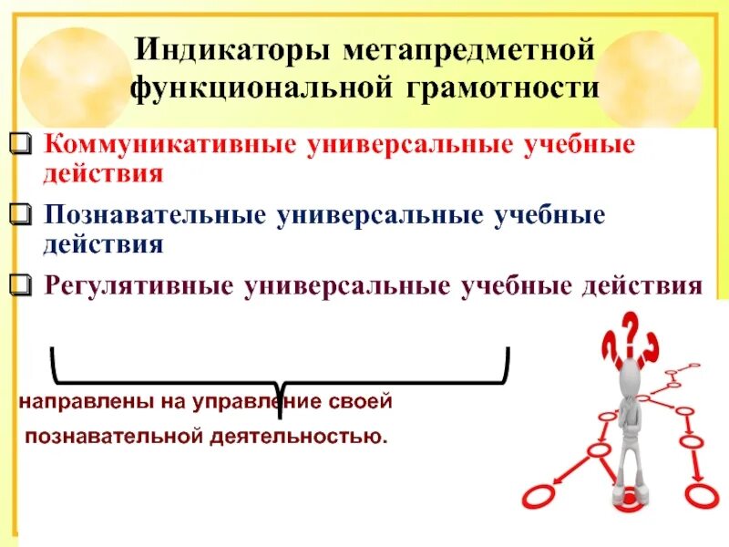 УУД И функциональная грамотность. Взаимосвязь УУД И функциональной грамотности. Функциональная грамотность универсальные учебные действия. Функциональная грамотность и метапредметные учебные действия. Функциональная грамотность и метапредметные результаты