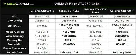 Видеокарта geforce gtx характеристики