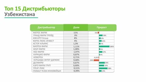 Крупные дистрибьютеры