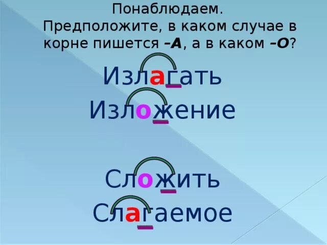 Какие слова есть с корнем ест. В каких случаях пишется об а в каких о. Слова с корнем лаг лож примеры. В каких случаях пишется the. В каком случае пишется в корне о а.