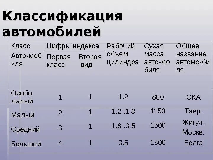 Классификация автомобилей. Классификация легковых автомобилей по классам. Автомобили класса с классификация. Классификатор автомобилей по классам.