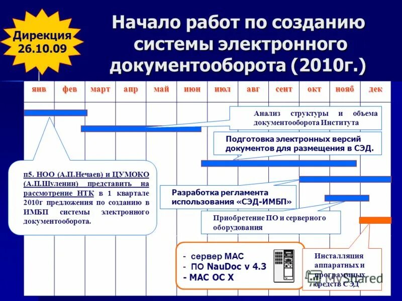 Управления общественными финансами электронный бюджет. Создание пособие электронных учебник. Гиис электронный бюджет. Методы создания электронного архива. Цифровое взаимодействие.