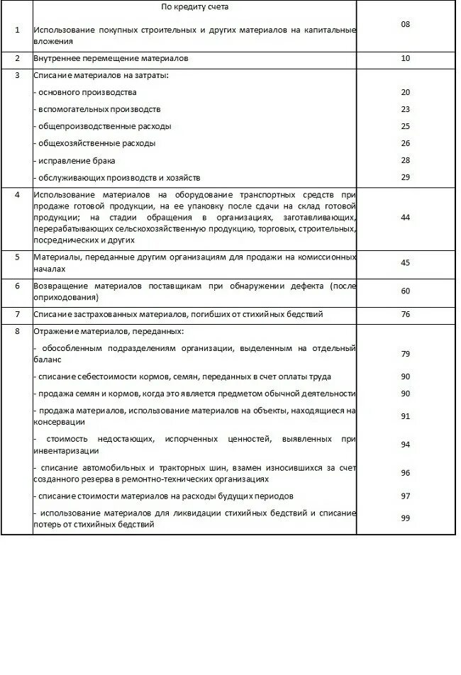 План счетов бухгалтерского учета 10 счет. Субсчета 10 счета бухгалтерского учета. 10.14 Счет бухгалтерского учета. Бухгалтерские счет 10 расшифровка счета.