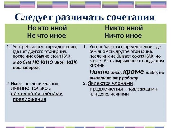 Ни слитно. Не кто иной как. Не кто иной как как пишется. Никто иной или не кто иной. Никто иной как пишется.