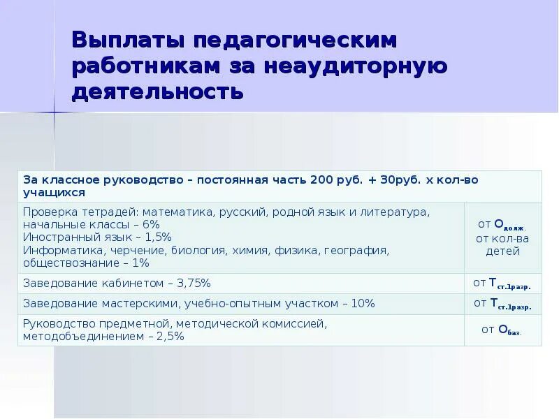 Социальные льготы и гарантии работникам. Компенсация педагогическим работникам. Гарантии и компенсации педагогическим работникам. Выплаты педработникам картинки. Компенсация в педагогике картинки.