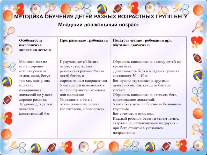 Конспект занятий развития движений