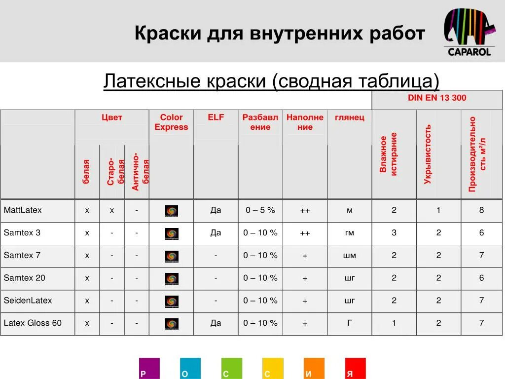 Сколько слоев краски нужно. Краска латексная расход на 1м2. Краска универсальная акриловая расход на 1 м2. Расход водоэмульсионной краски на 1 м2. Расход водоэмульсионной краски на м2.