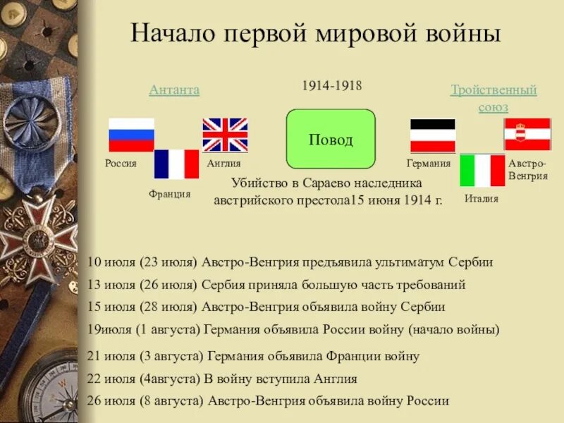 Союзники 1 мировой войны таблица. Союзники России в первой мировой войне.