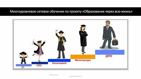 Группы разного уровня обучения