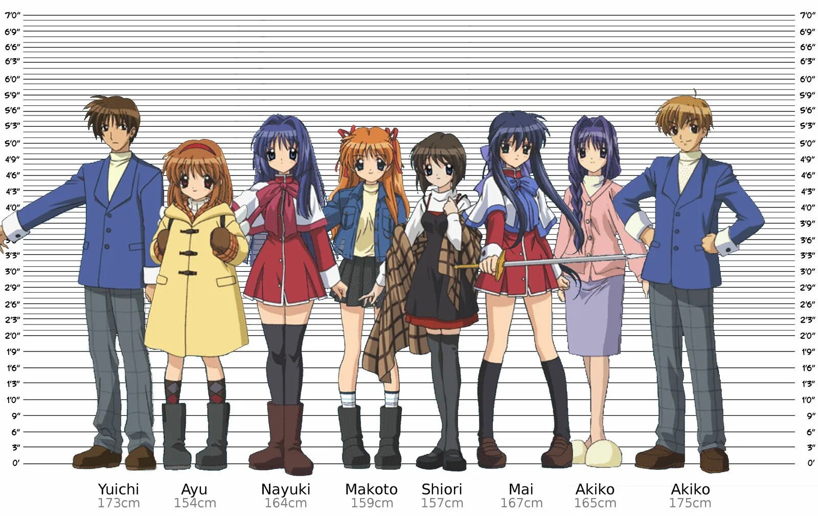 Character height. Character height chart. welcome home characters height.
