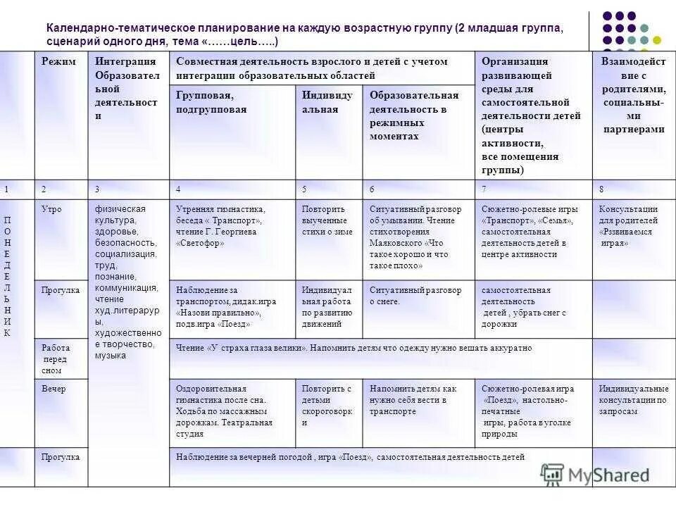 Индивидуальная работа с детьми в средней группе. План по программе детство в средней группе. Чтение художественной литературы перспективный план 1 младшая. Индивидуальная работа в средней группе. Календарно тематическое планирование 2 младшая группа март