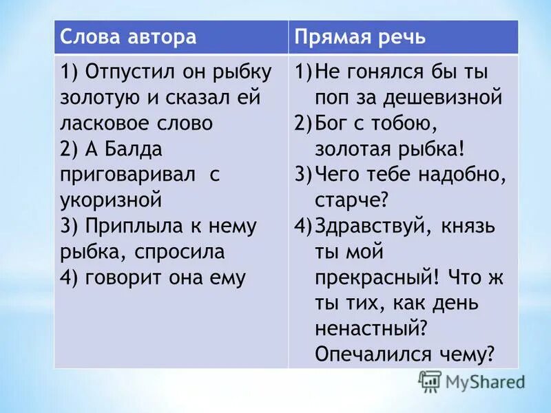 А балда приговаривал с укоризной. Золотая рыбка прямая речь. Отпустил он рыбку золотую и сказал. Отпустил он рыбку золотую и сказал ей ласковое слово. Сказки с прямой речью.