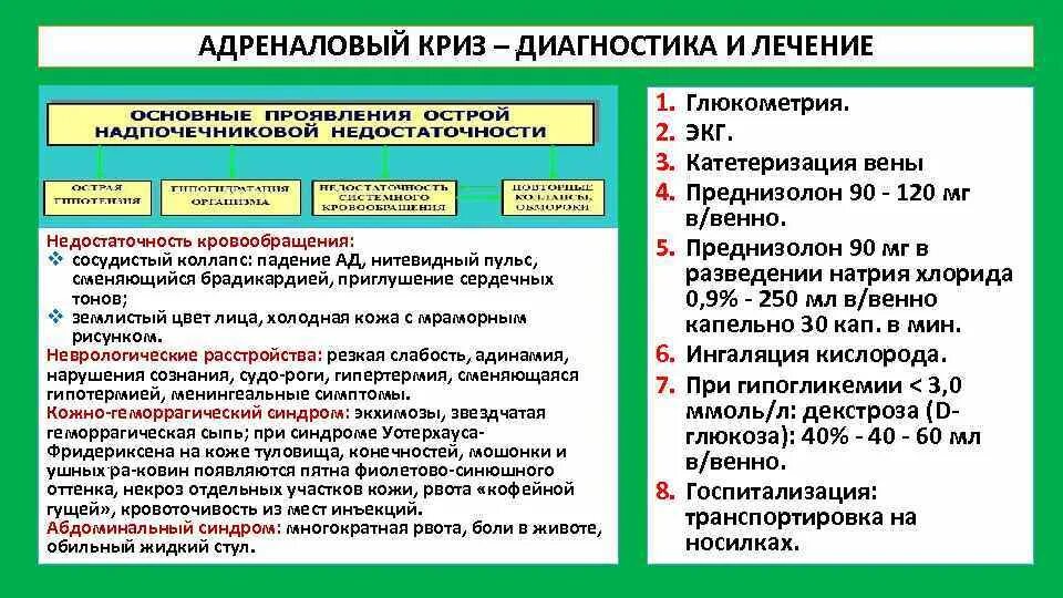 Слабость после криза. Адреналовый криз. Адреналовый криз диагностика. Симпатико-адреналовый криз неотложная помощь. Купирование адреналового криза.