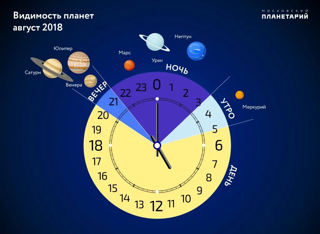 Часы парад планет. Астрономические времена года. Парад планет в астрологии. Планета времени. Часы дня со скольки до скольки