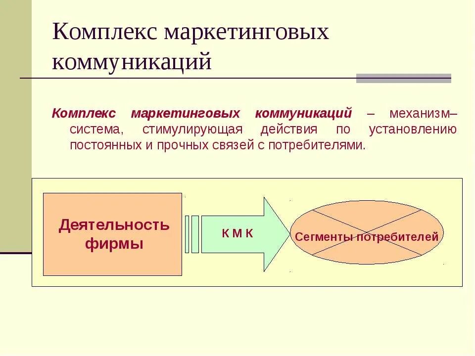 Организация маркетинговых коммуникаций. Элементы комплекса коммуникаций. Система маркетинговых коммуникаций. Комплекс коммуникаций в маркетинге. Средства маркетинговых коммуникаций.