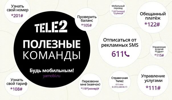 Теле2 комбинации цифр. Как узнать номер телефона теле2. Полезные номера теле2. Как узнать свойномео теле2. Свой номер теле2.