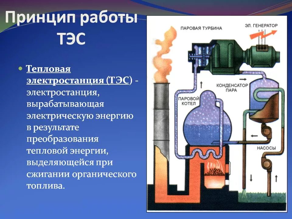 Выработанная тепловая энергия. Тепловая электростанция ТЭС схема. Принцип работы тепловых электростанций схема. Тепловые электрические станции на твердом топливе. Принцип работы тепловой электроэнергии.