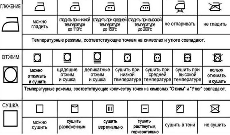 Температура воды при стирке. Температура глажения тканей. Символы ухода за одеждой. Температурный режим на утюге обозначения. Температурный режим для глажки.