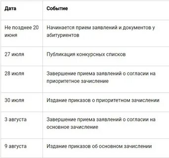 Новые даты поступления